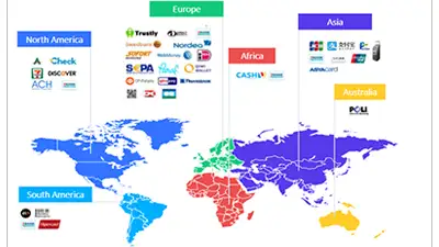 Método de pago conveniente para el módulo anti-drones y el dispositivo de interferencia